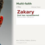Zakary Name Meaning and Details