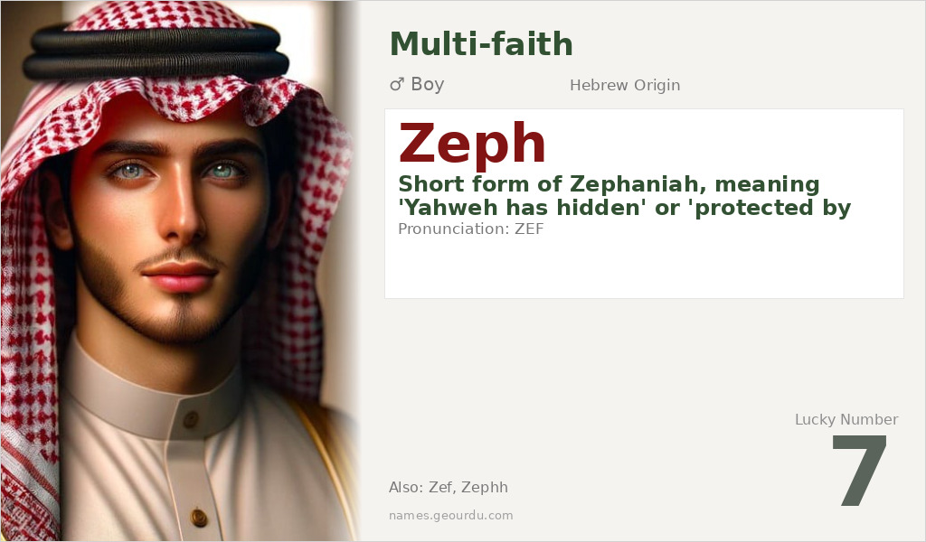 Zeph Name Meaning and Details