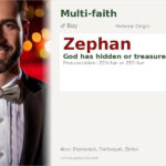 Zephan Name Meaning and Details