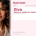 Ziva Name Meaning and Details