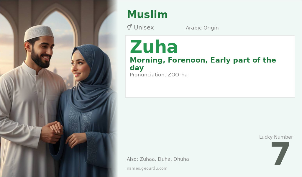 Zuha Name Meaning and Details