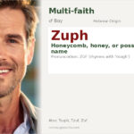 Zuph Name Meaning and Details